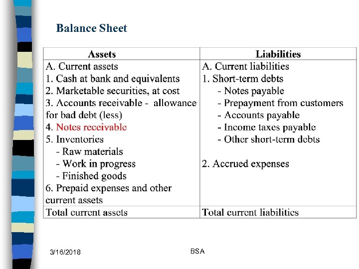 Balance Sheet 3/16/2018 BSA 