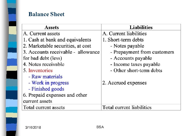 Balance Sheet 3/16/2018 BSA 