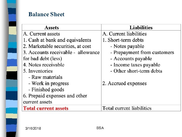 Balance Sheet 3/16/2018 BSA 