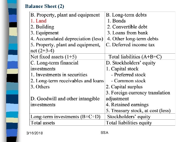Balance Sheet (2) 3/16/2018 BSA 