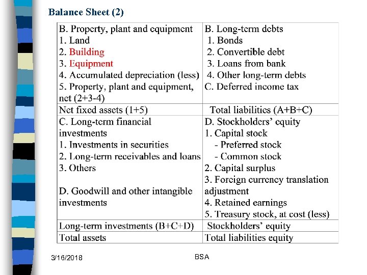 Balance Sheet (2) 3/16/2018 BSA 