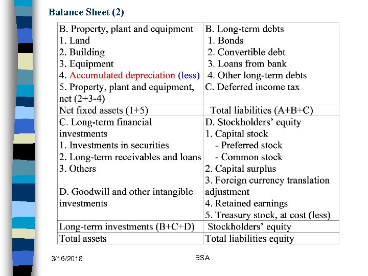 Balance Sheet (2) 3/16/2018 BSA 