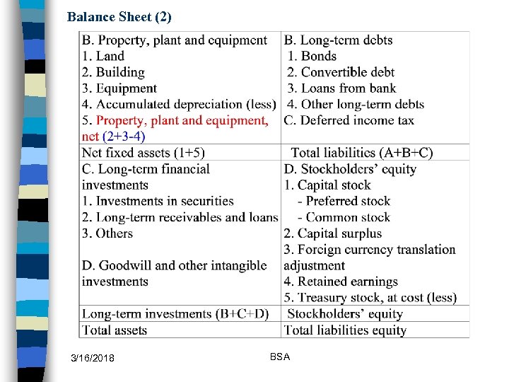 Balance Sheet (2) 3/16/2018 BSA 