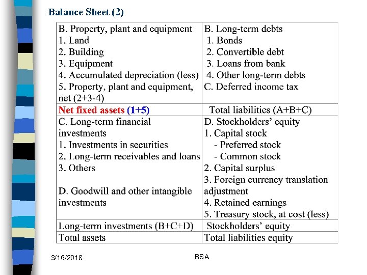 Balance Sheet (2) 3/16/2018 BSA 