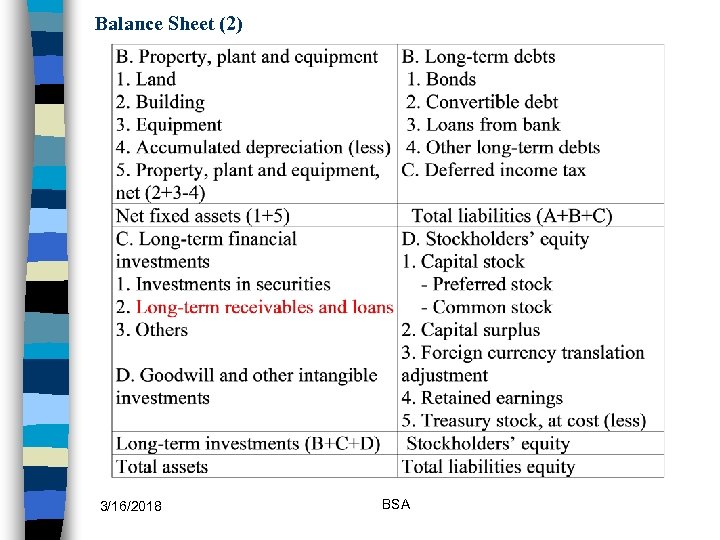 Balance Sheet (2) 3/16/2018 BSA 