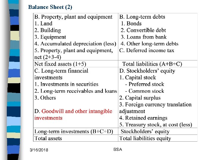 Balance Sheet (2) 3/16/2018 BSA 