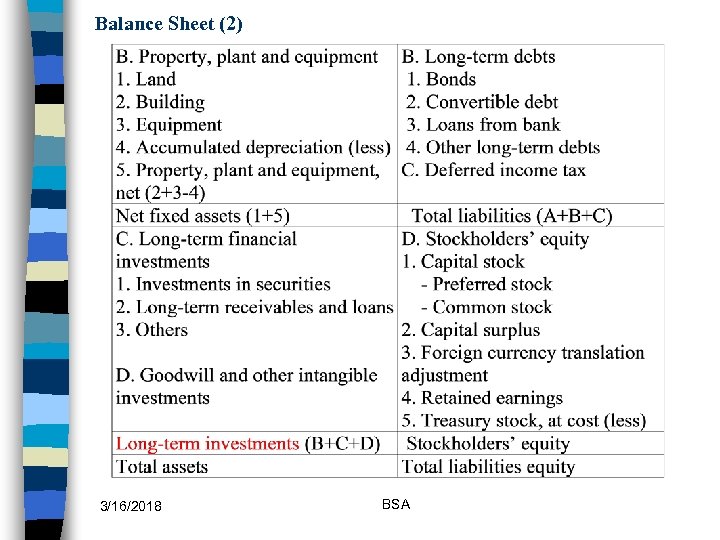 Balance Sheet (2) 3/16/2018 BSA 