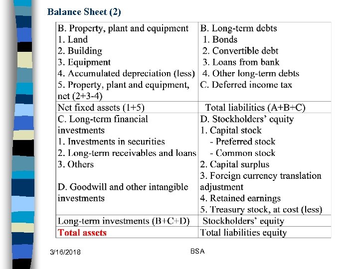 Balance Sheet (2) 3/16/2018 BSA 