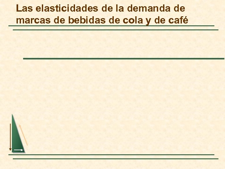 Las elasticidades de la demanda de marcas de bebidas de cola y de café
