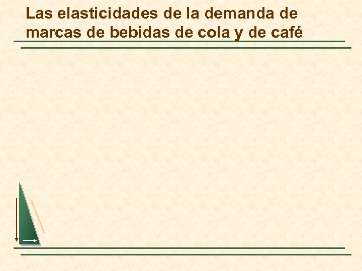 Las elasticidades de la demanda de marcas de bebidas de cola y de café
