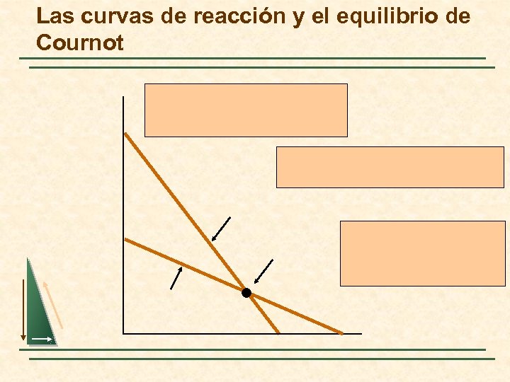 Las curvas de reacción y el equilibrio de Cournot 