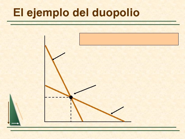El ejemplo del duopolio 