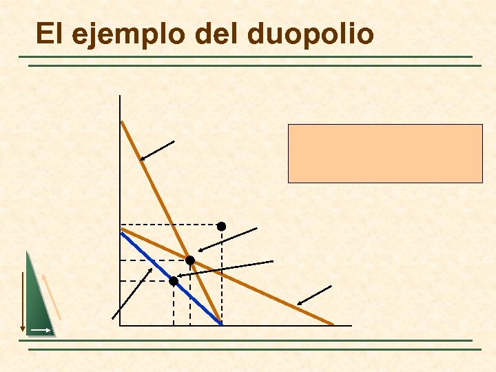 El ejemplo del duopolio 