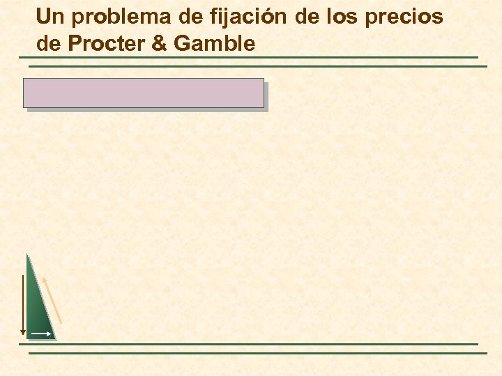 Un problema de fijación de los precios de Procter & Gamble 