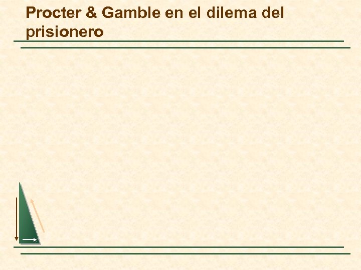 Procter & Gamble en el dilema del prisionero 