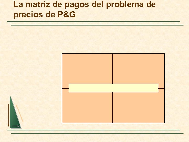 La matriz de pagos del problema de precios de P&G 