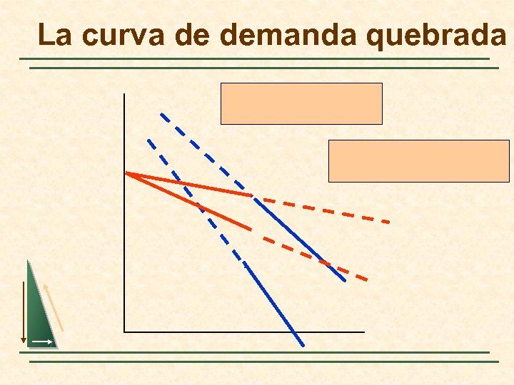 La curva de demanda quebrada 