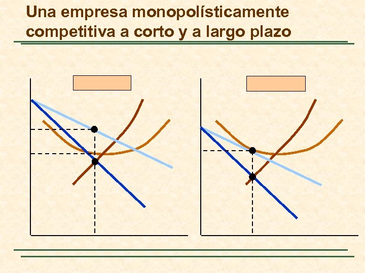 Una empresa monopolísticamente competitiva a corto y a largo plazo 