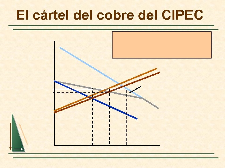 El cártel del cobre del CIPEC 