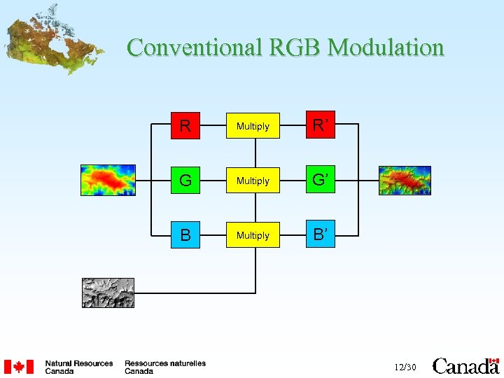 Conventional RGB Modulation R Multiply R’ G Multiply G’ B Multiply B’ 12/30 