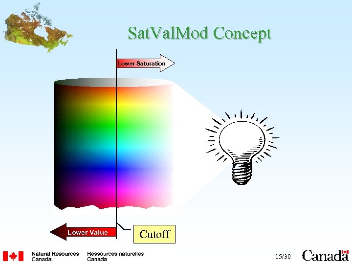 Sat. Val. Mod Concept Lower Saturation Lower Value Cutoff 15/30 