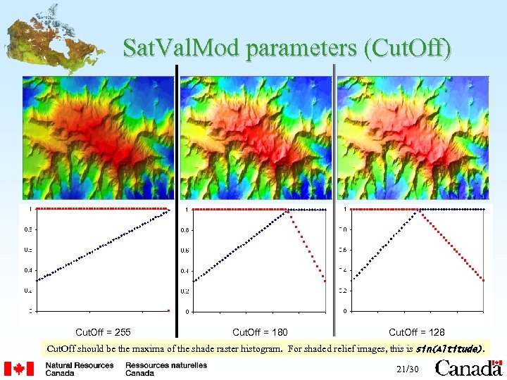 Sat. Val. Mod parameters (Cut. Off) Cut. Off = 255 Cut. Off = 180