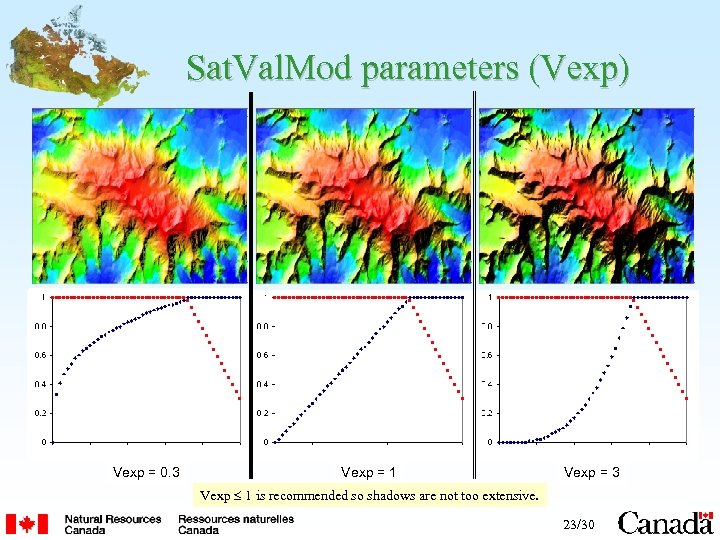 Sat. Val. Mod parameters (Vexp) Vexp = 0. 3 Vexp = 1 Vexp =