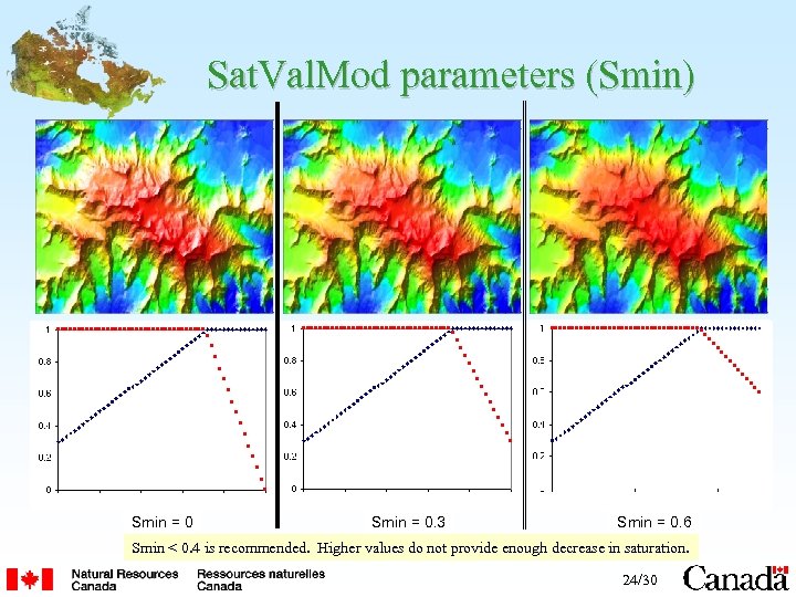 Sat. Val. Mod parameters (Smin) Smin = 0. 3 Smin = 0. 6 Smin