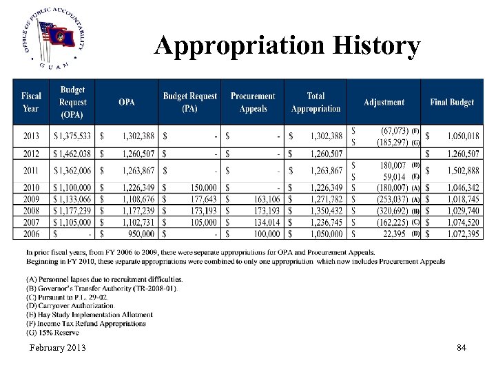 Appropriation History February 2013 84 