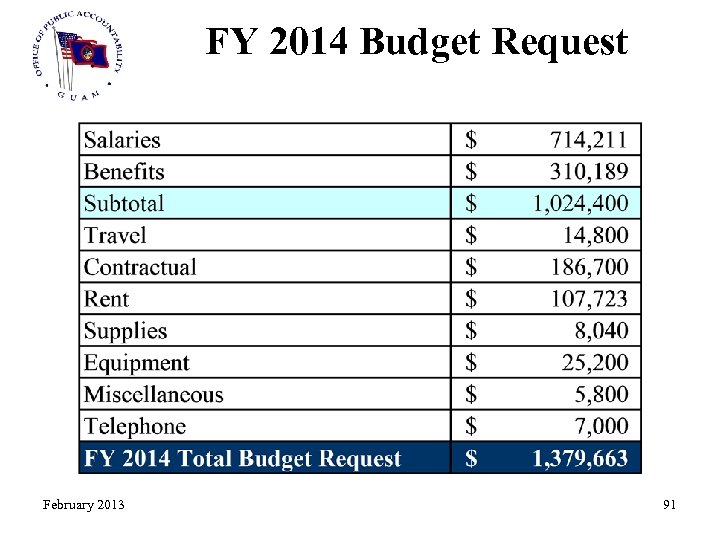 FY 2014 Budget Request February 2013 91 