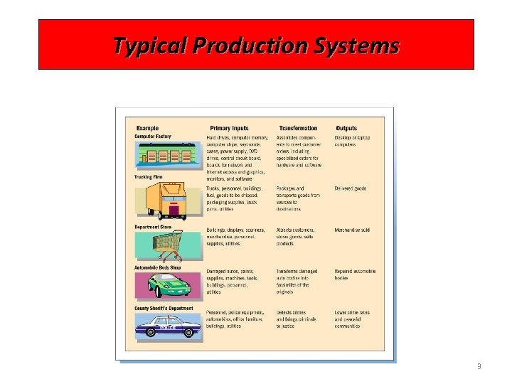 Typical Production Systems 3 