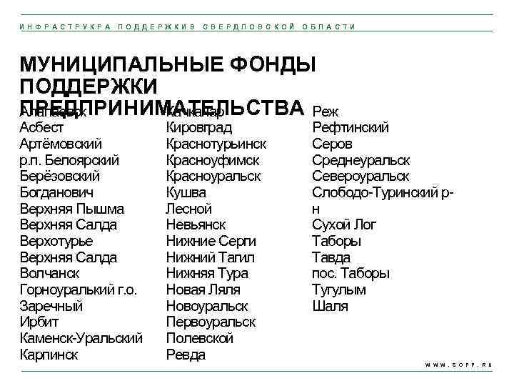 И Н Ф Р А С Т Р У К Р А П О