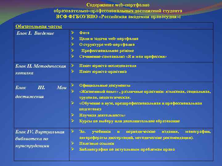Содержание web-портфолио образовательно-профессиональных достижений студента ВСФ ФГБОУВПО «Российская академия правосудия» : Обязательная часть: Блок