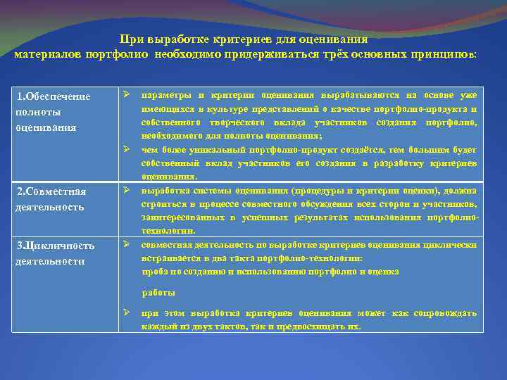 При выработке критериев для оценивания материалов портфолио необходимо придерживаться трёх основных принципов: параметры и