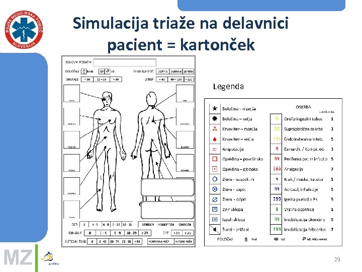 Simulacija triaže na delavnici pacient = kartonček Legenda 29 