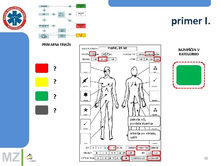 primer I. PRIMARNA TRIAŽA moški, 24 let ? RAZVRŠČEN V KATEGORIJO ? ? ?