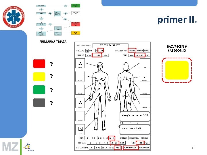 primer II. PRIMARNA TRIAŽA ? ženska, 48 let RAZVRŠČEN V KATEGORIJO ? ? ?