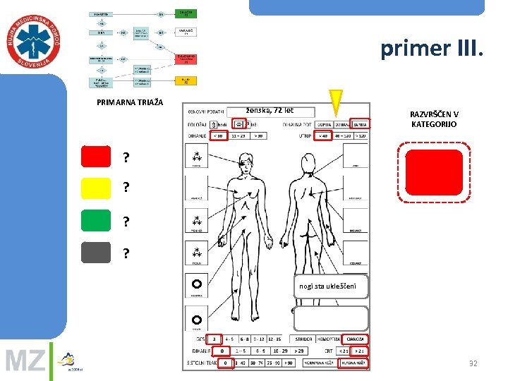 primer III. PRIMARNA TRIAŽA ? ženska, 72 let RAZVRŠČEN V KATEGORIJO ? ? ?