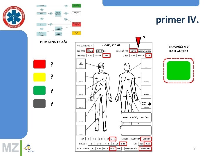 primer IV. ? PRIMARNA TRIAŽA ? moški, 29 let RAZVRŠČEN V KATEGORIJO ? ?