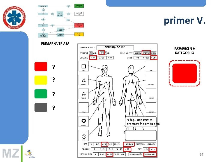 primer V. PRIMARNA TRIAŽA ženska, 72 let ? ? ? RAZVRŠČEN V KATEGORIJO ?