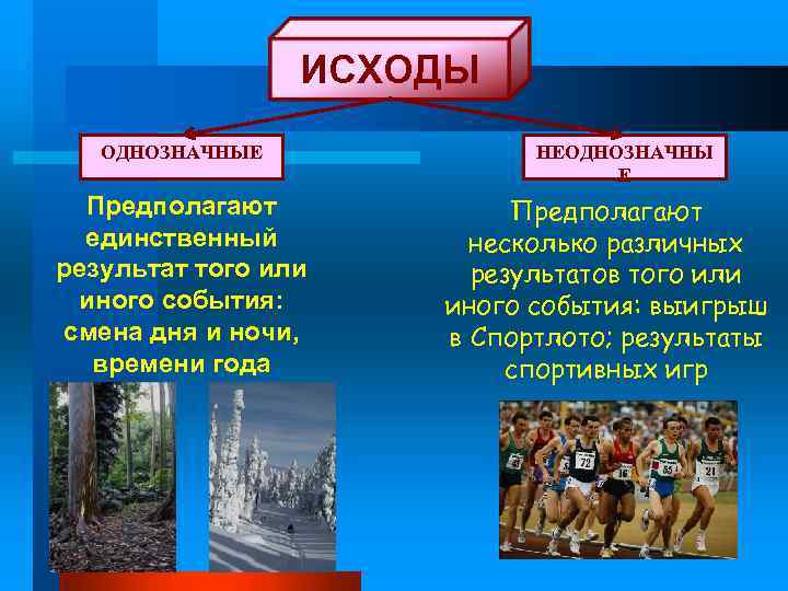 ИСХОДЫ ОДНОЗНАЧНЫЕ Предполагают единственный результат того или иного события: смена дня и ночи, времени