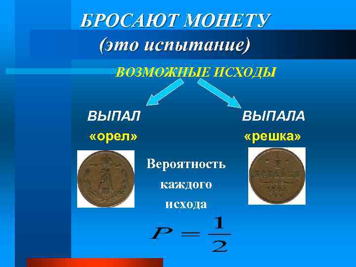 БРОСАЮТ МОНЕТУ (это испытание) ВОЗМОЖНЫЕ ИСХОДЫ ВЫПАЛ «орел» ВЫПАЛА «решка» Вероятность каждого исхода 