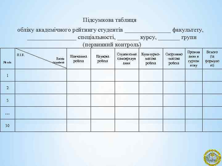 Підсумкова таблиця обліку академічного рейтингу студентів ________ факультету, ________ спеціальності, _______ курсу, _______ групи