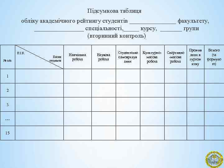 Підсумкова таблиця обліку академічного рейтингу студентів ________ факультету, ________ спеціальності, _____ курсу, _______ групи