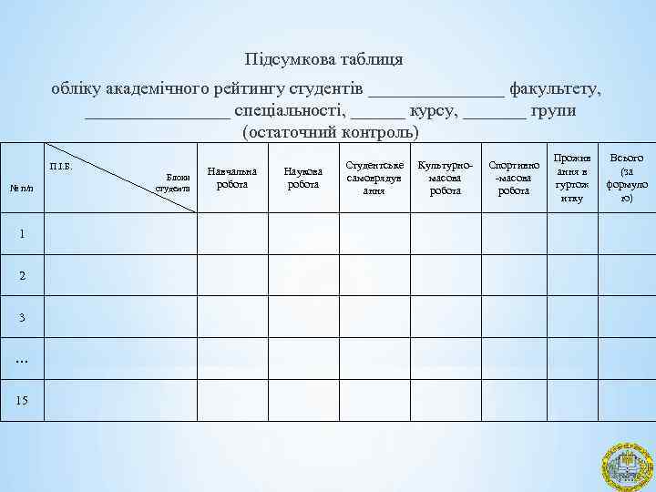 Підсумкова таблиця обліку академічного рейтингу студентів ________ факультету, ________ спеціальності, ______ курсу, _______ групи