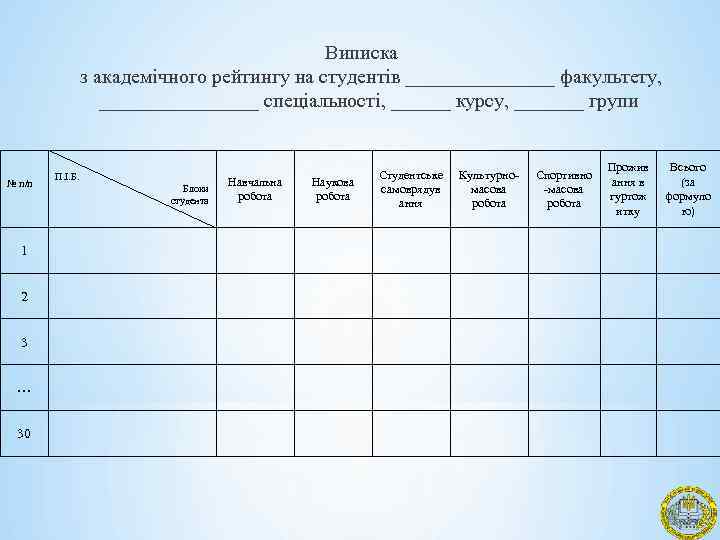 Виписка з академічного рейтингу на студентів ________ факультету, ________ спеціальності, ______ курсу, _______ групи