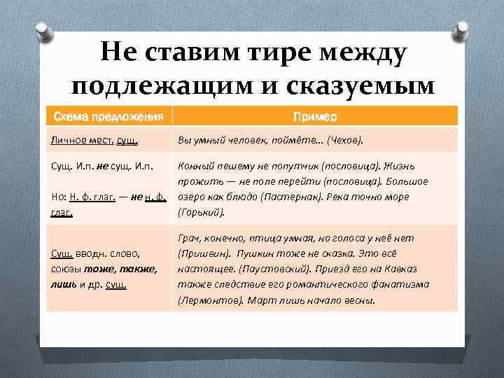 Технологическая карта урока 5 класс тире между подлежащим и сказуемым