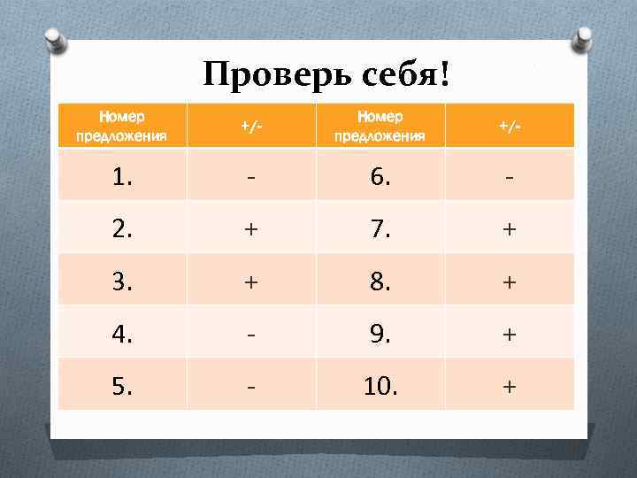 Проверь себя! Номер предложения +/- 1. - 6. - 2. + 7. + 3.