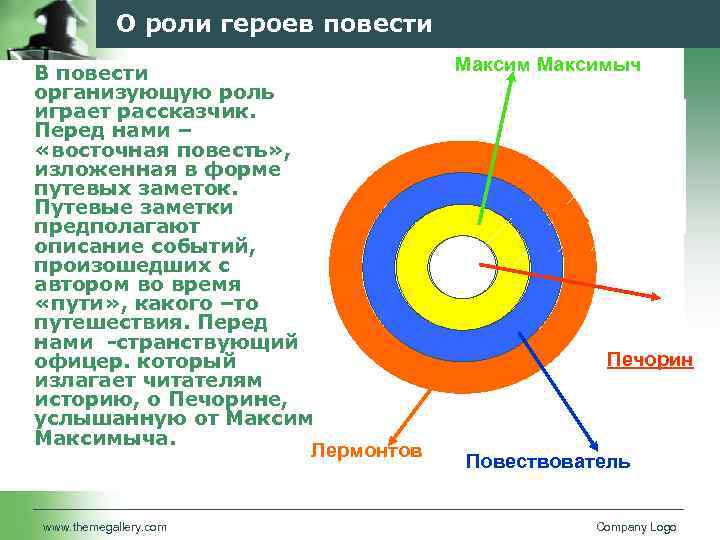 О роли героев повести В повести организующую роль играет рассказчик. Перед нами – «восточная