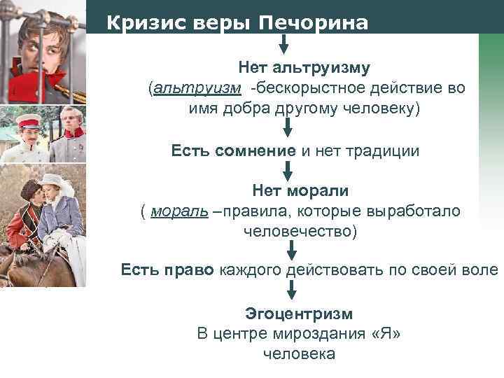 Кризис веры Печорина Нет альтруизму (альтруизм -бескорыстное действие во имя добра другому человеку) Есть